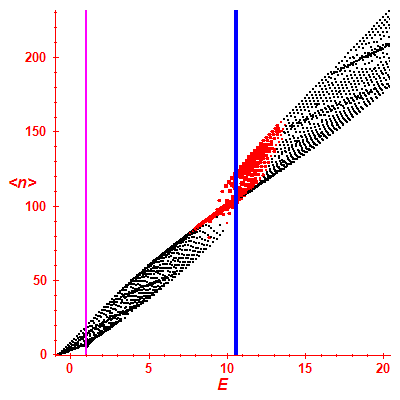 Peres lattice <N>